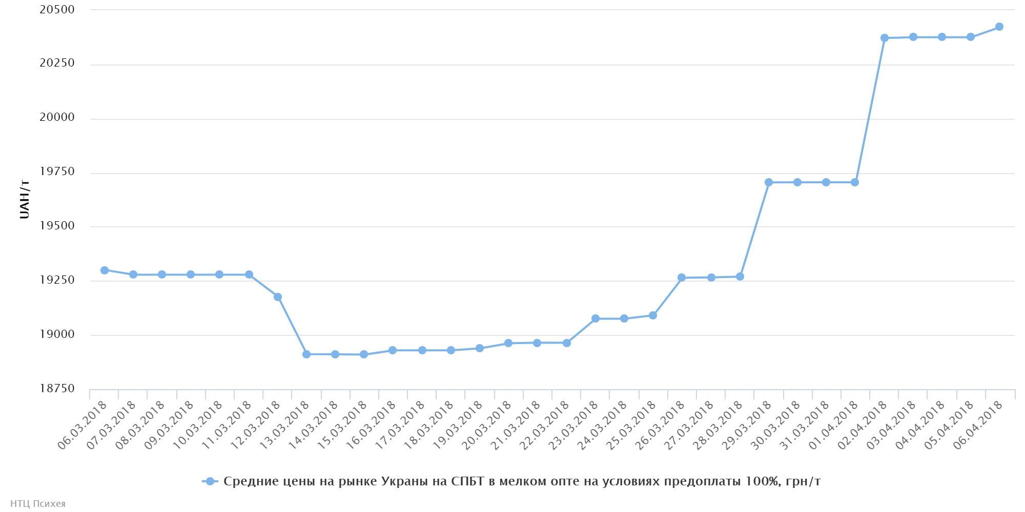 chart (26)