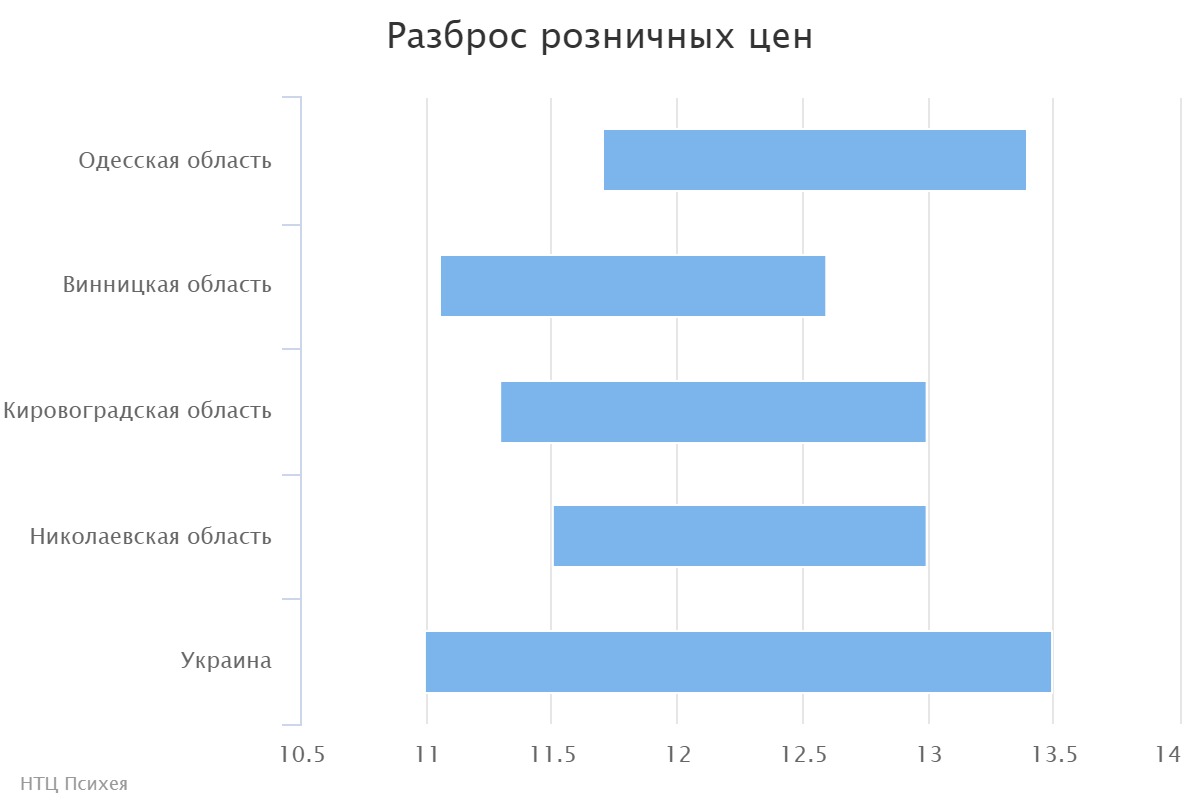 chart (2)