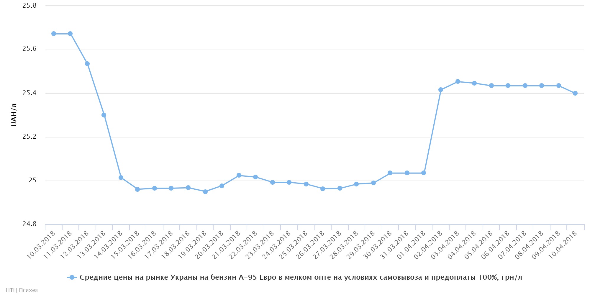 chart (28)