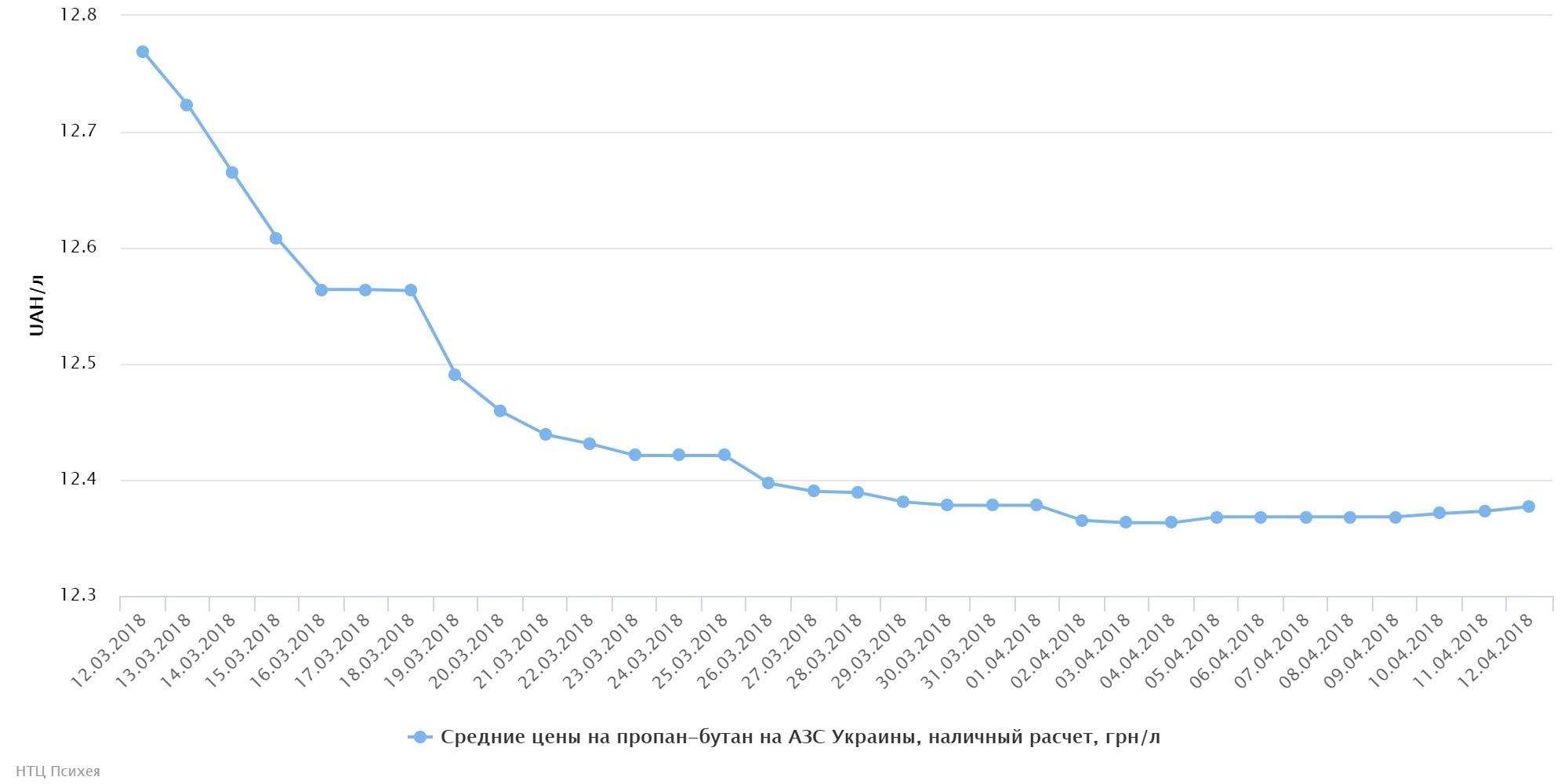 chart (31)