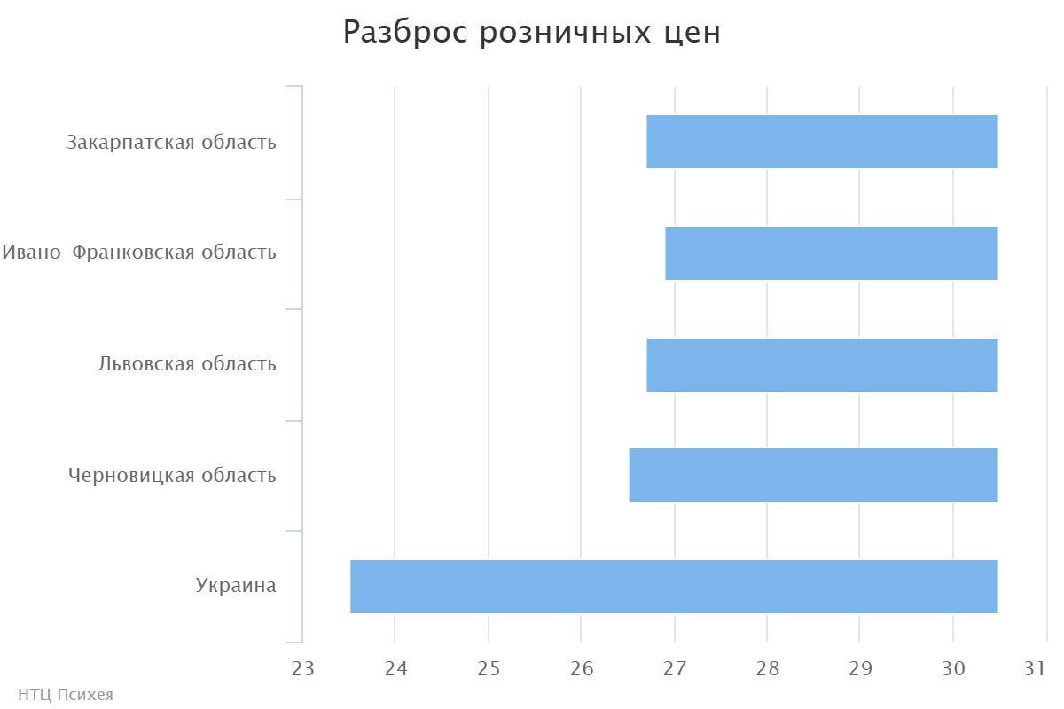chart (3)