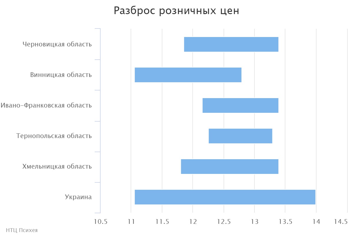 chart (3)