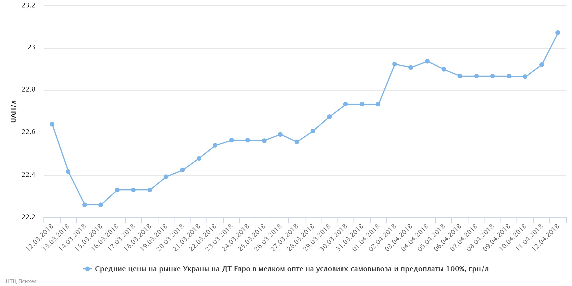 chart (32)