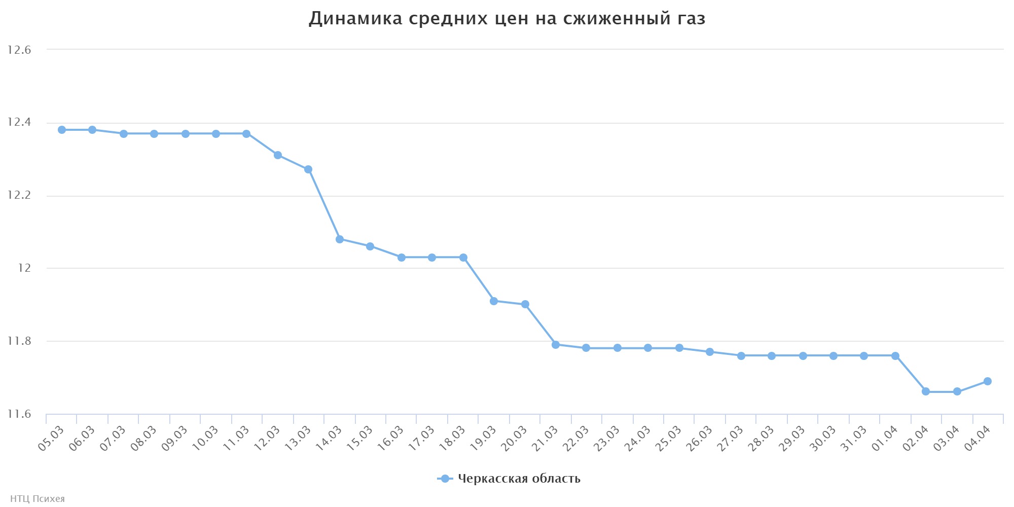 chart (4)