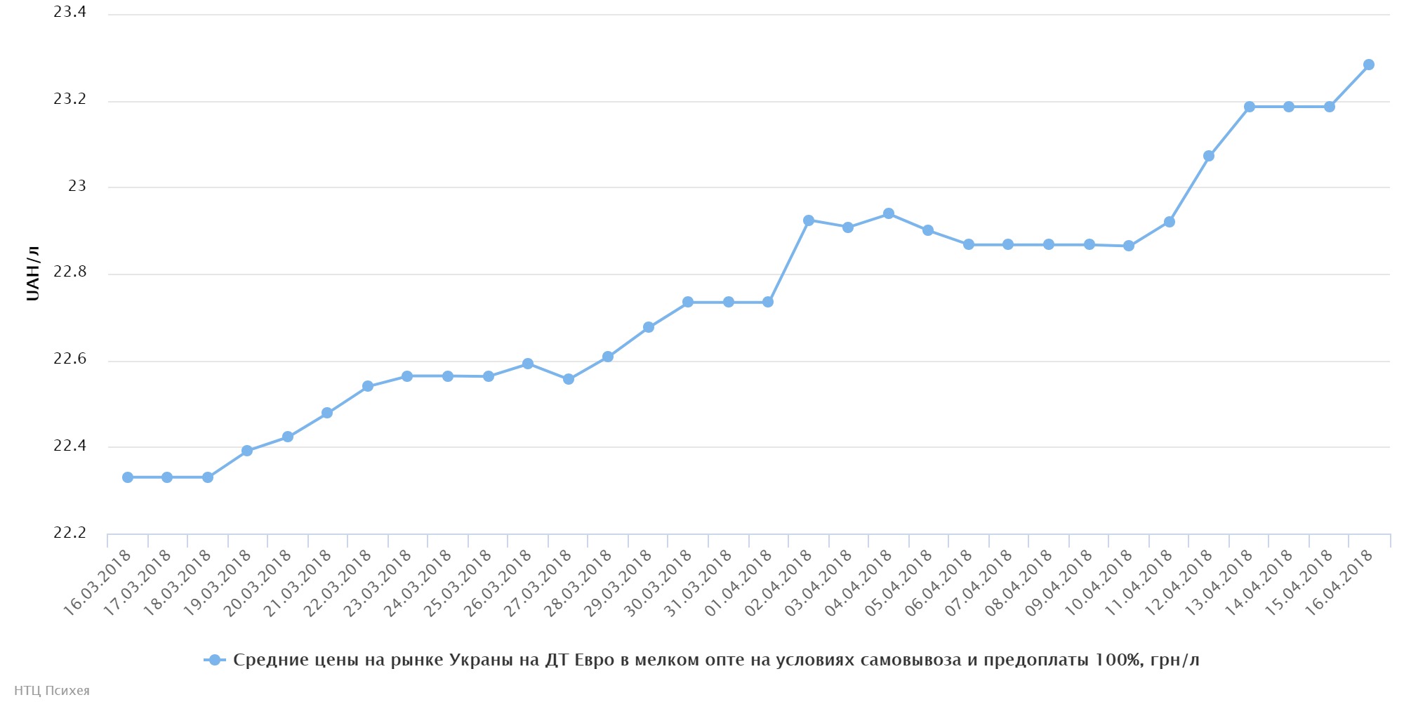 chart (43)