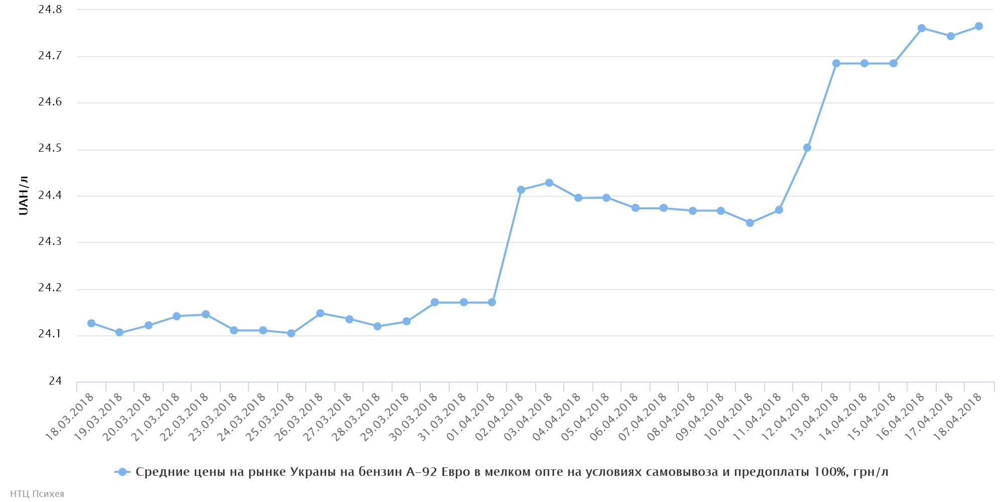 chart (49)