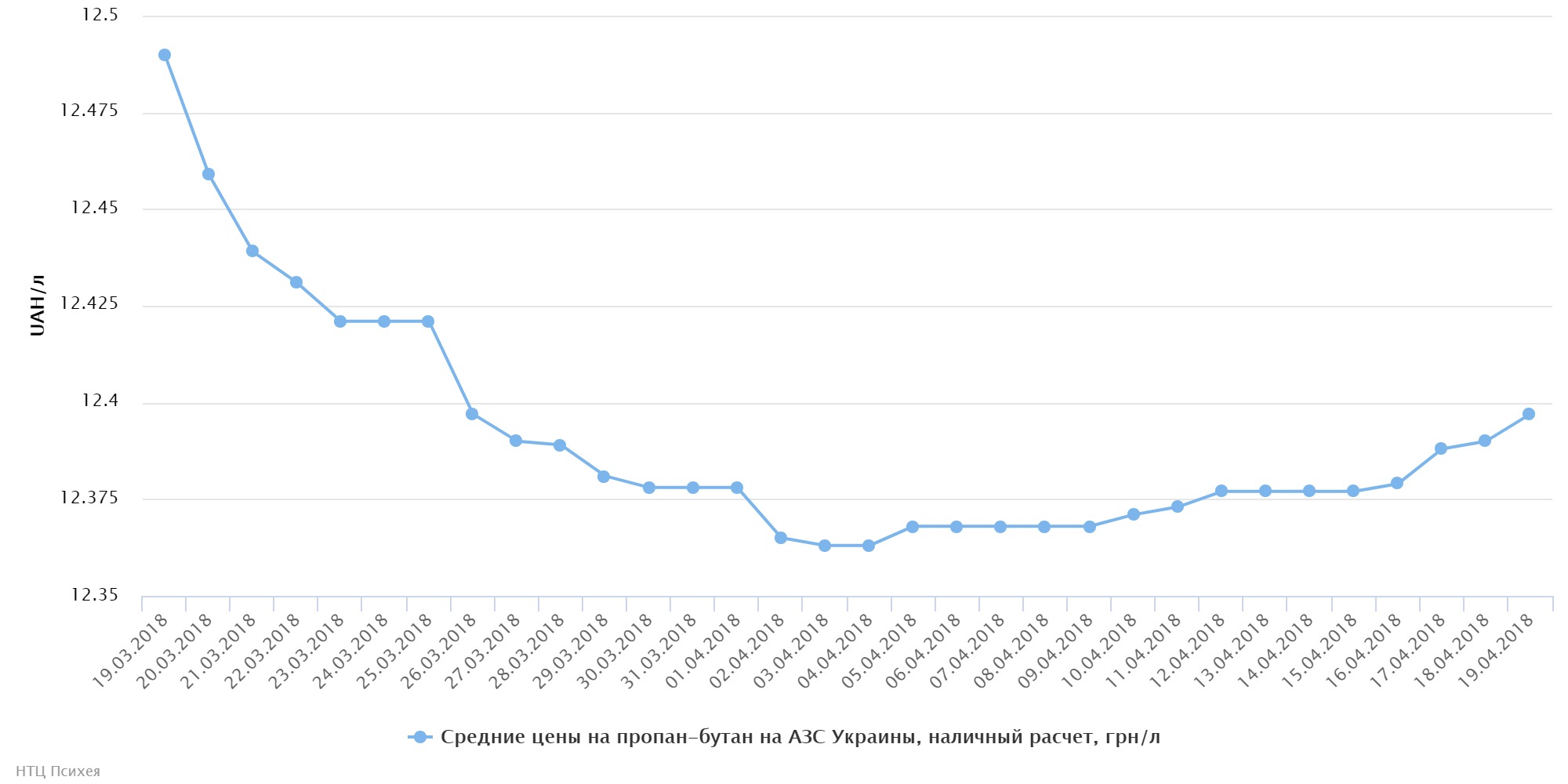 chart (50)
