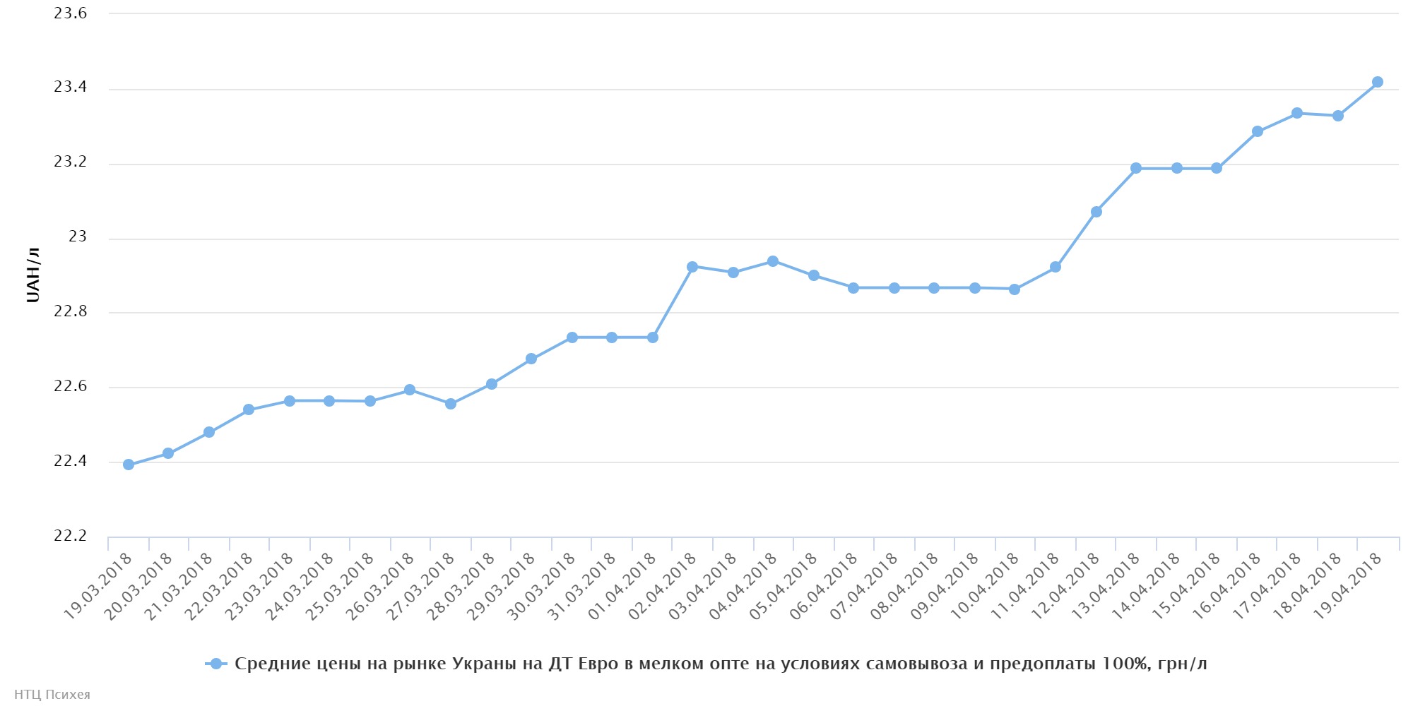 chart (51)