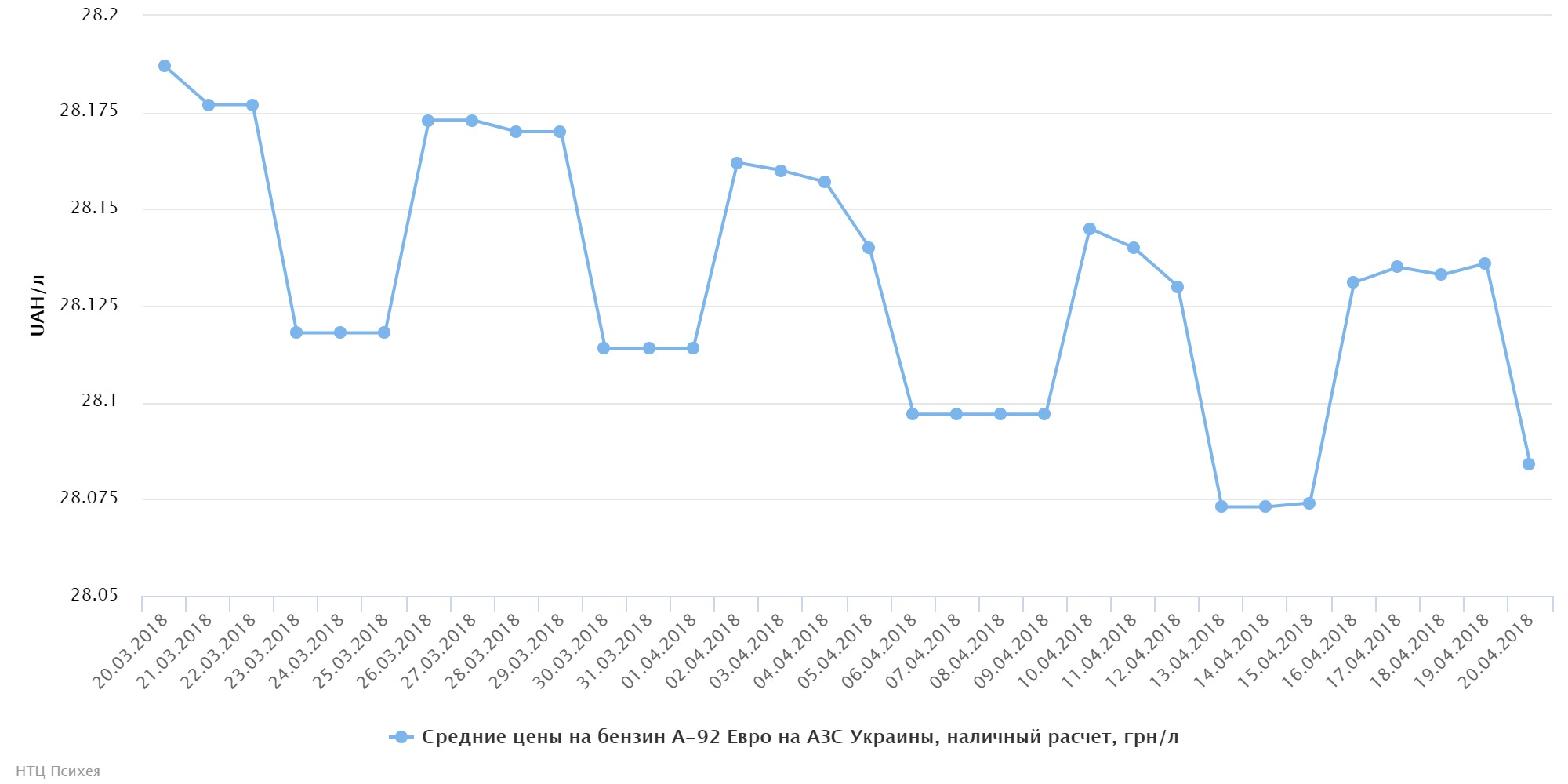 chart (52)