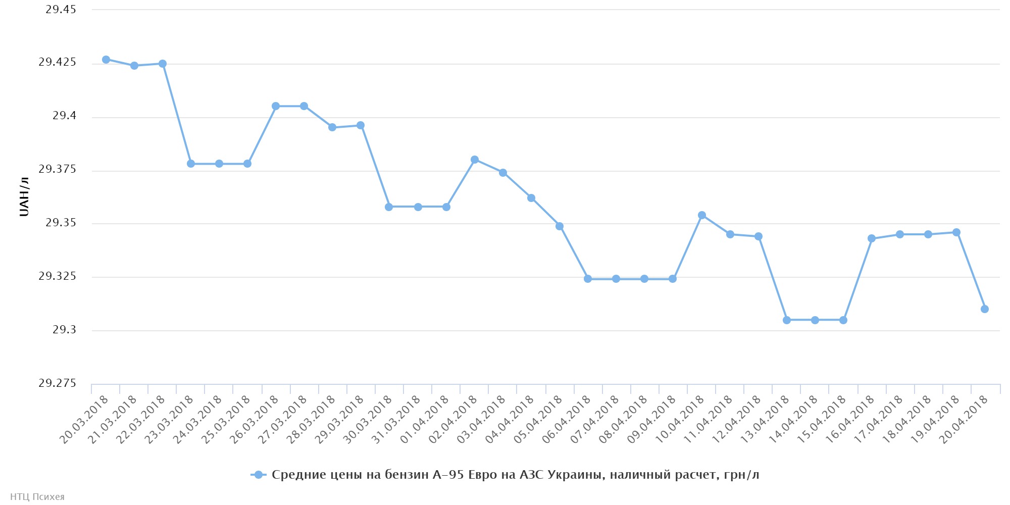 chart (53)