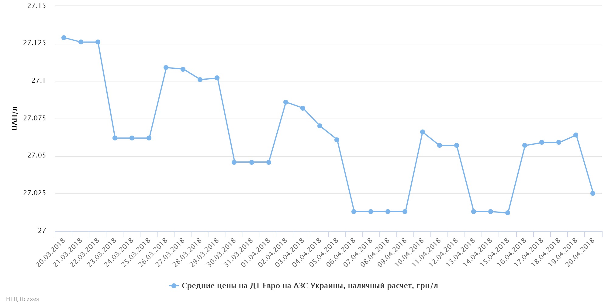 chart (54)