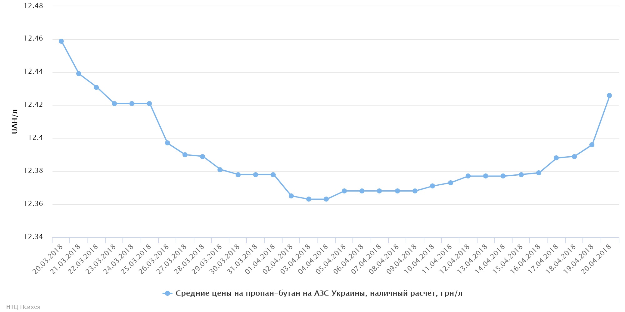 chart (55)