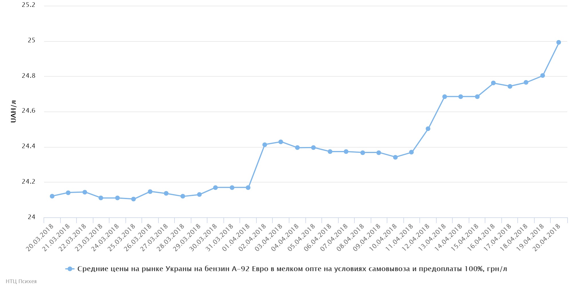 chart (56)