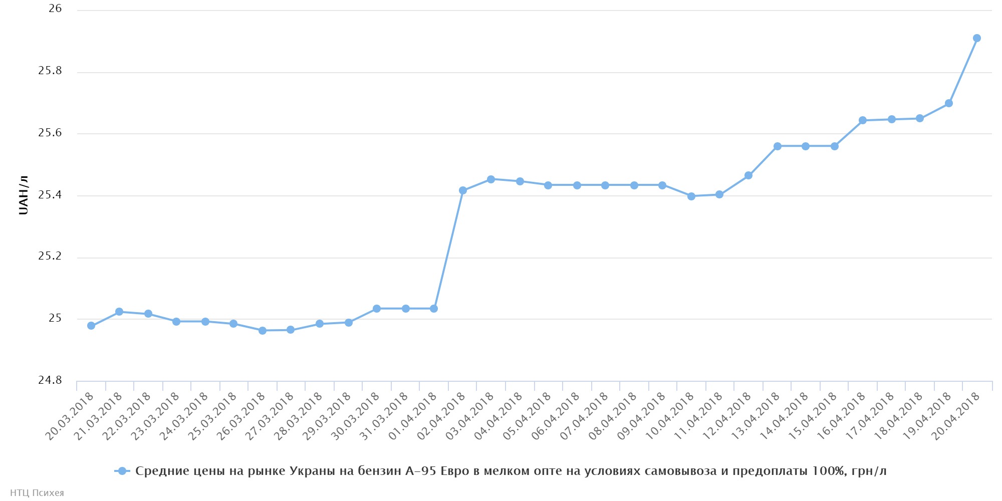 chart (57)