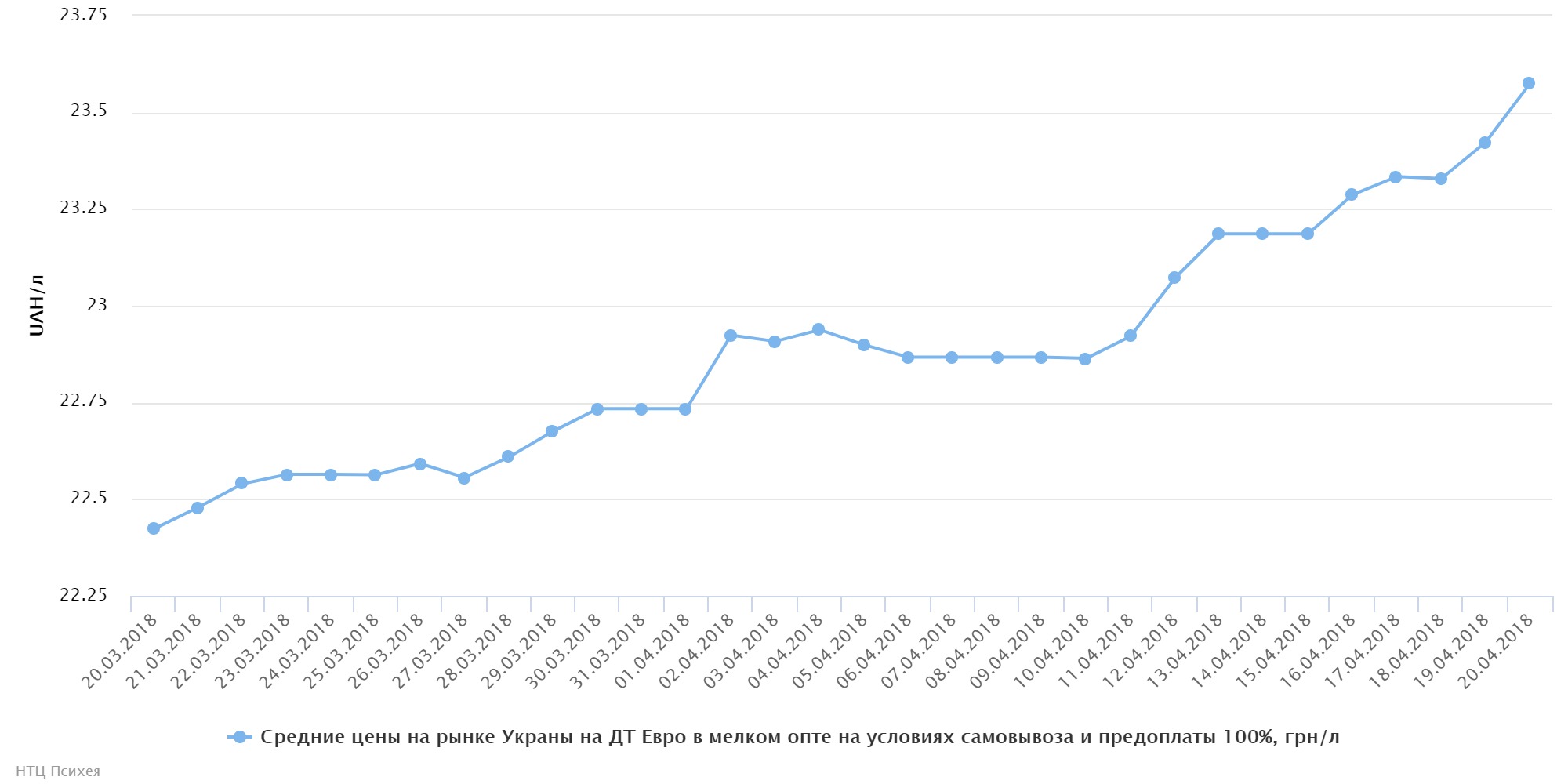 chart (58)