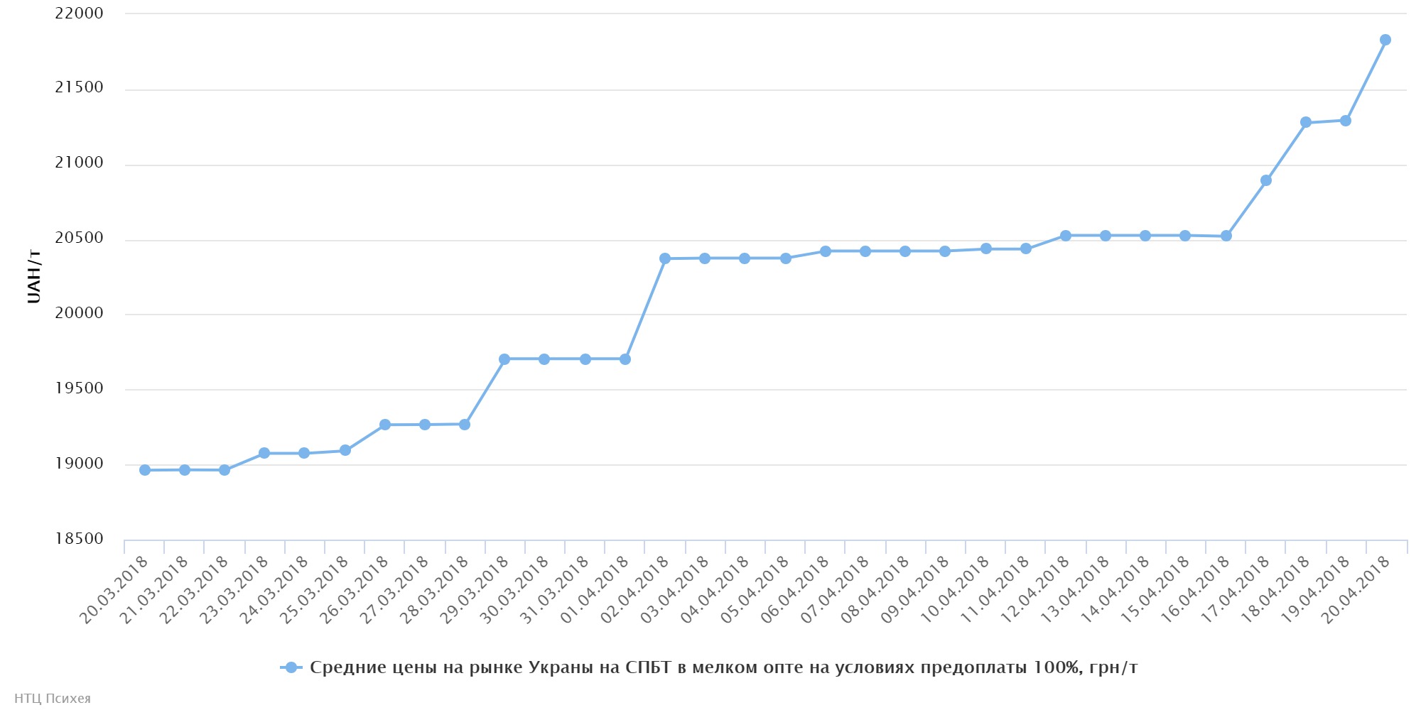 chart (59)