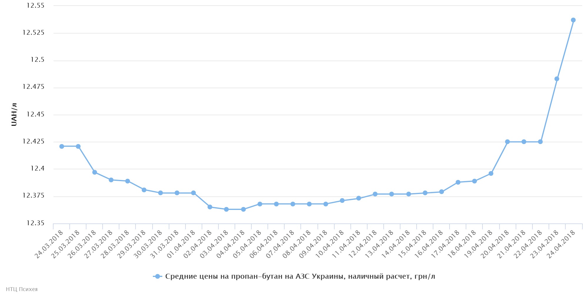 chart (63)