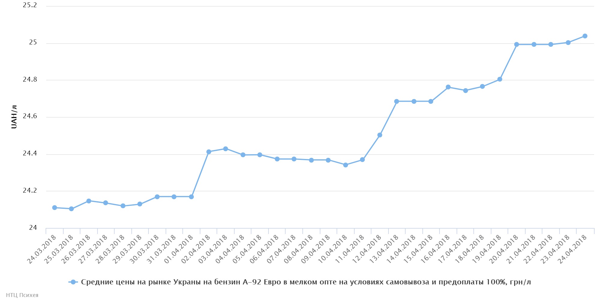 chart (64)