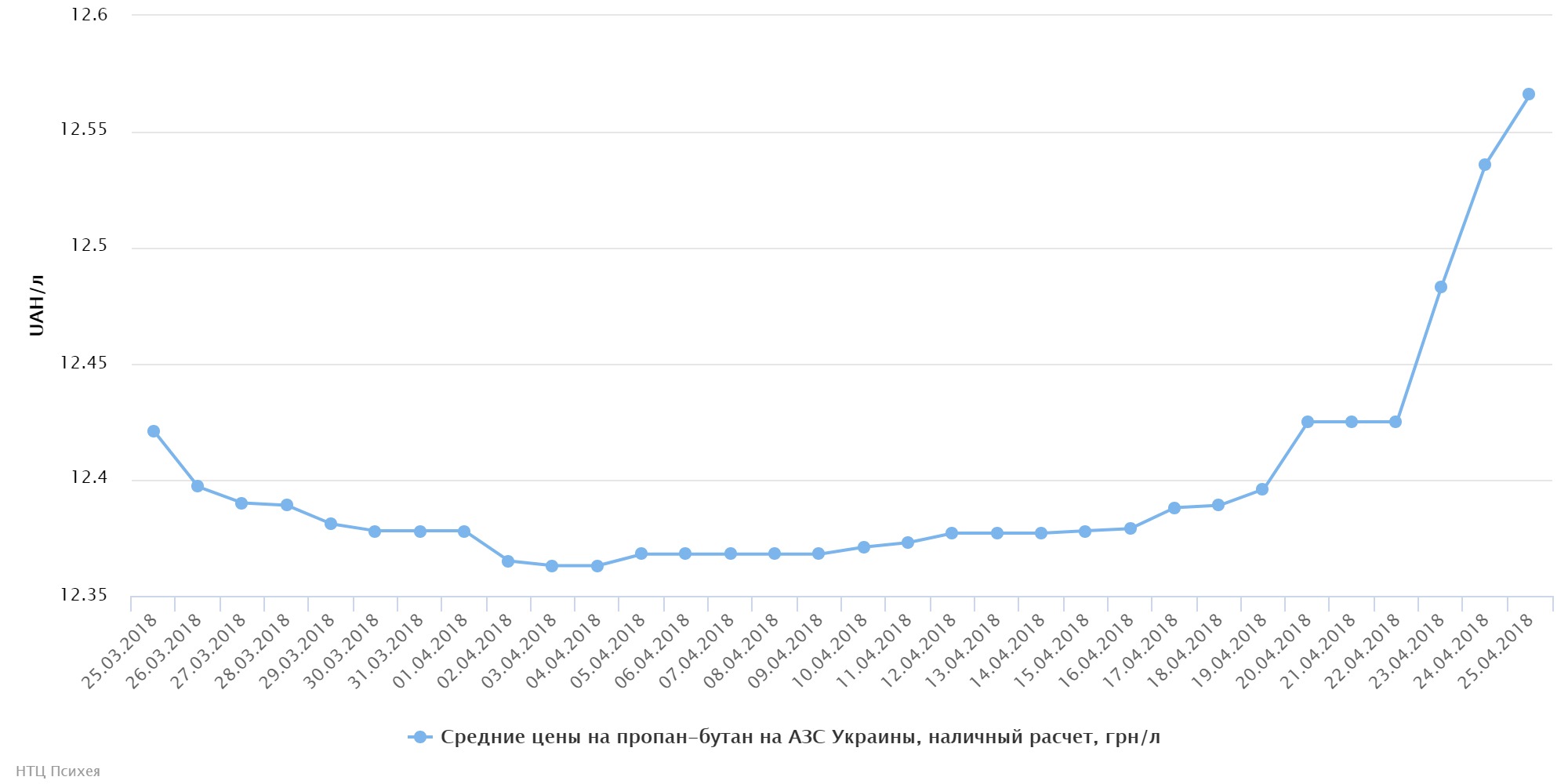 chart (65)