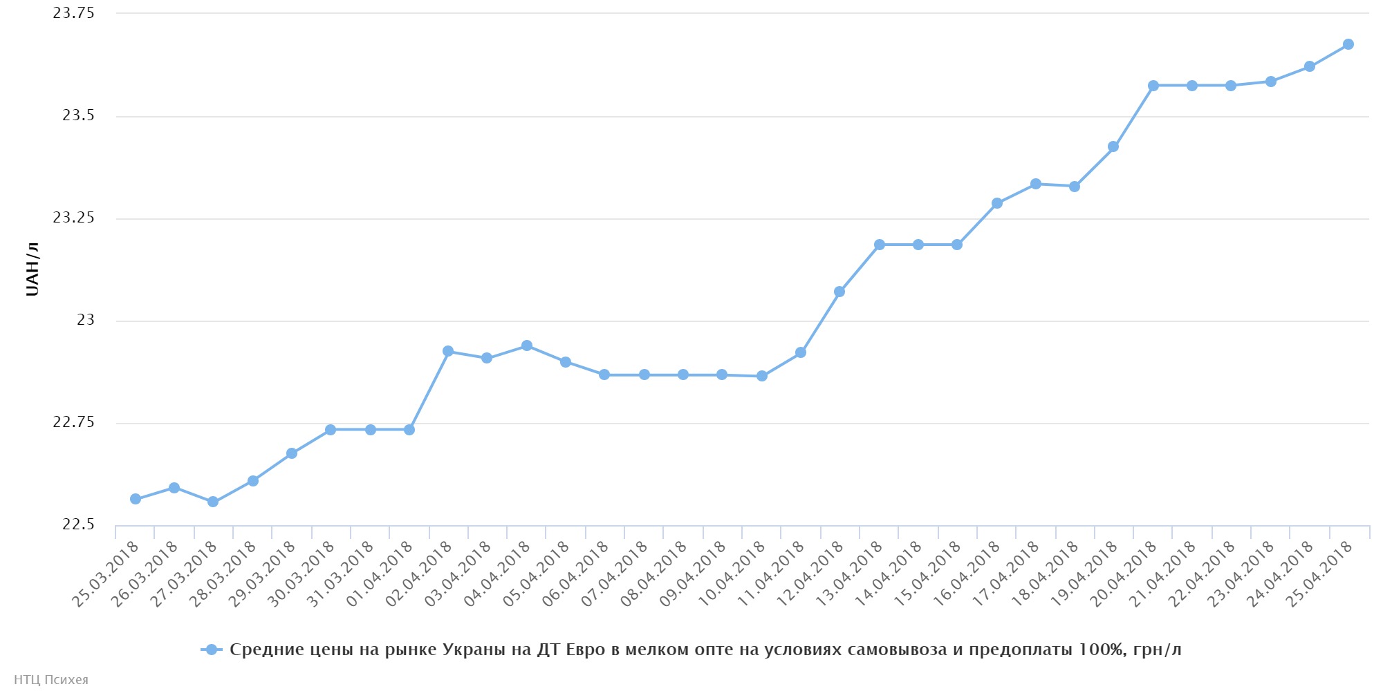 chart (66)
