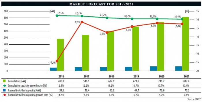 marketforecast-wind (1)
