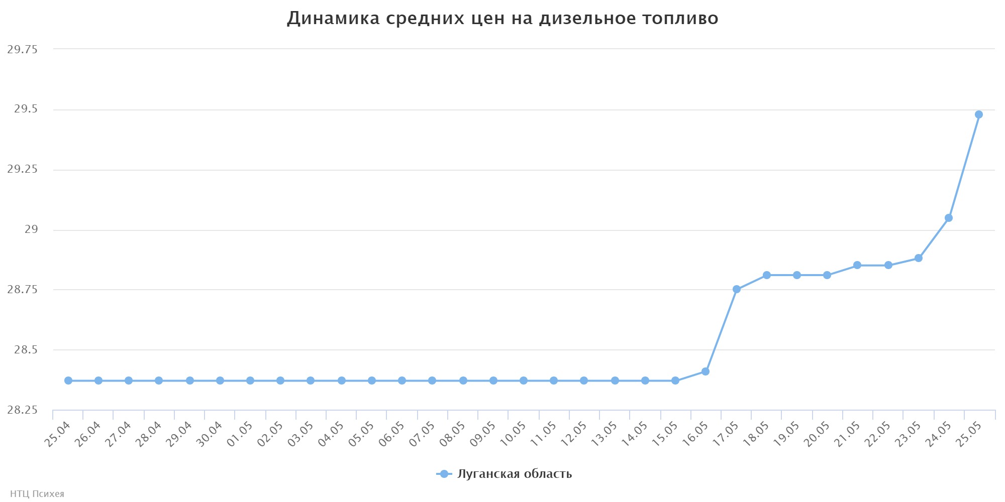 chart (1)
