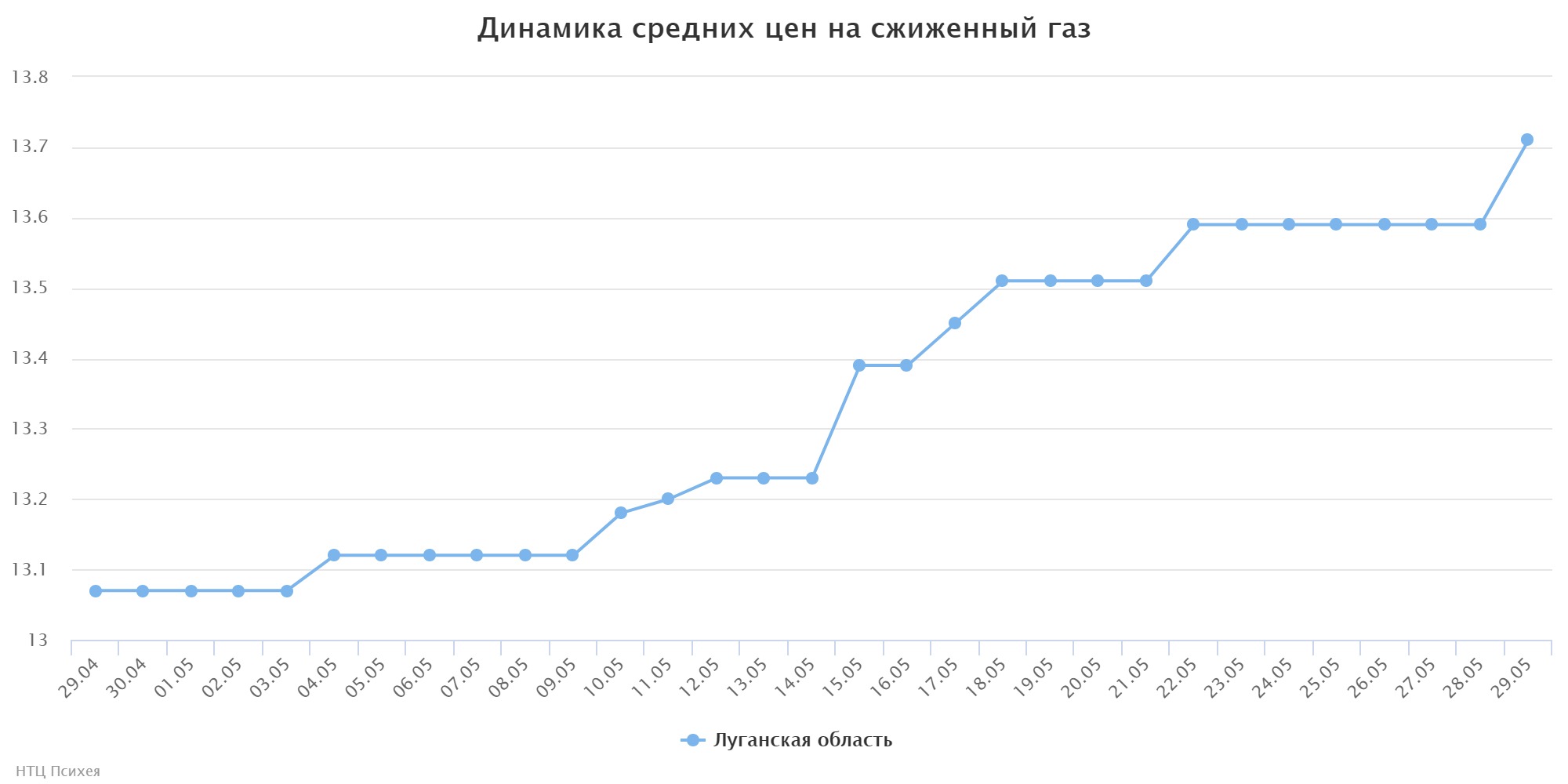 chart (1)