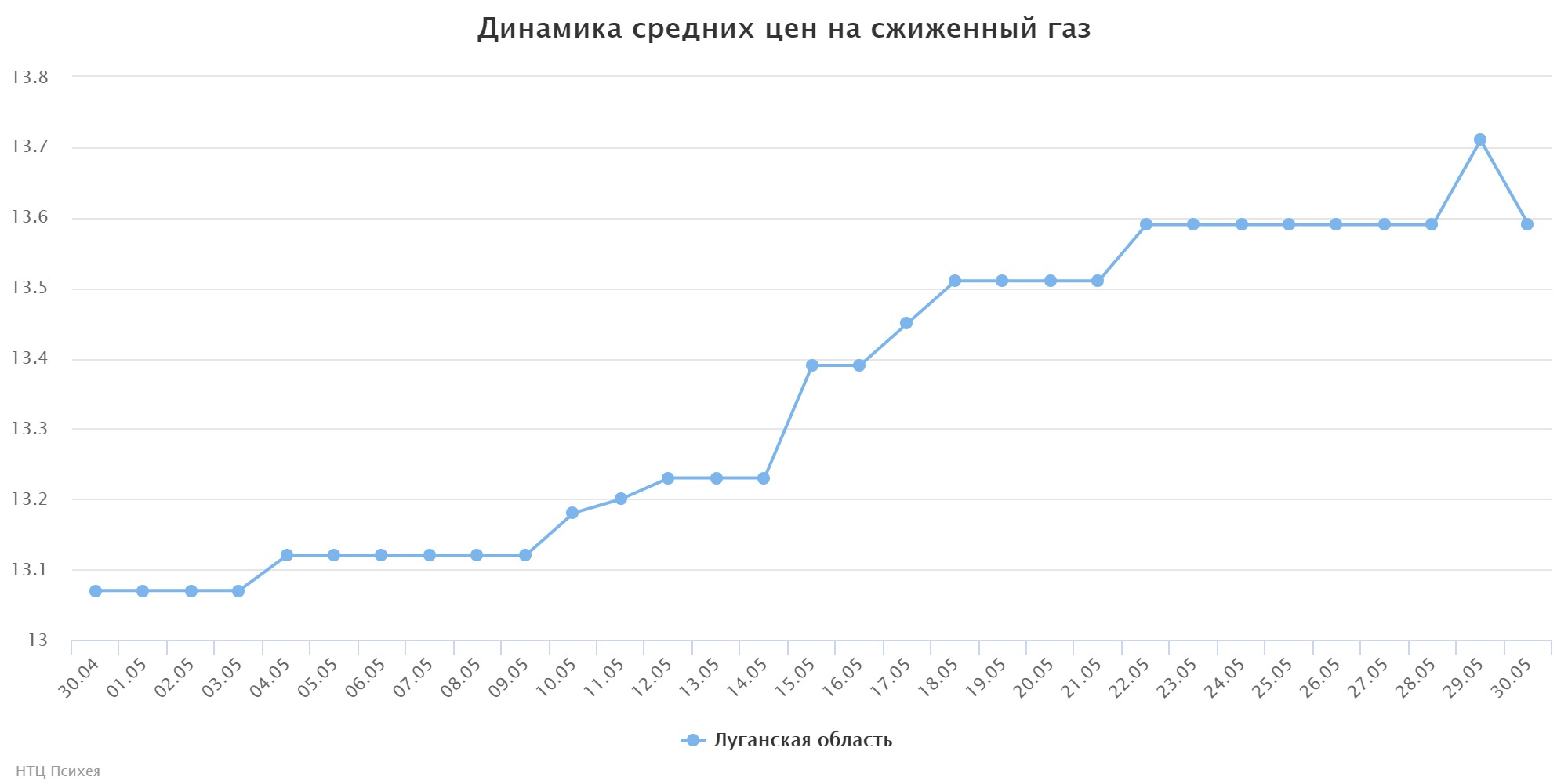 chart (1)