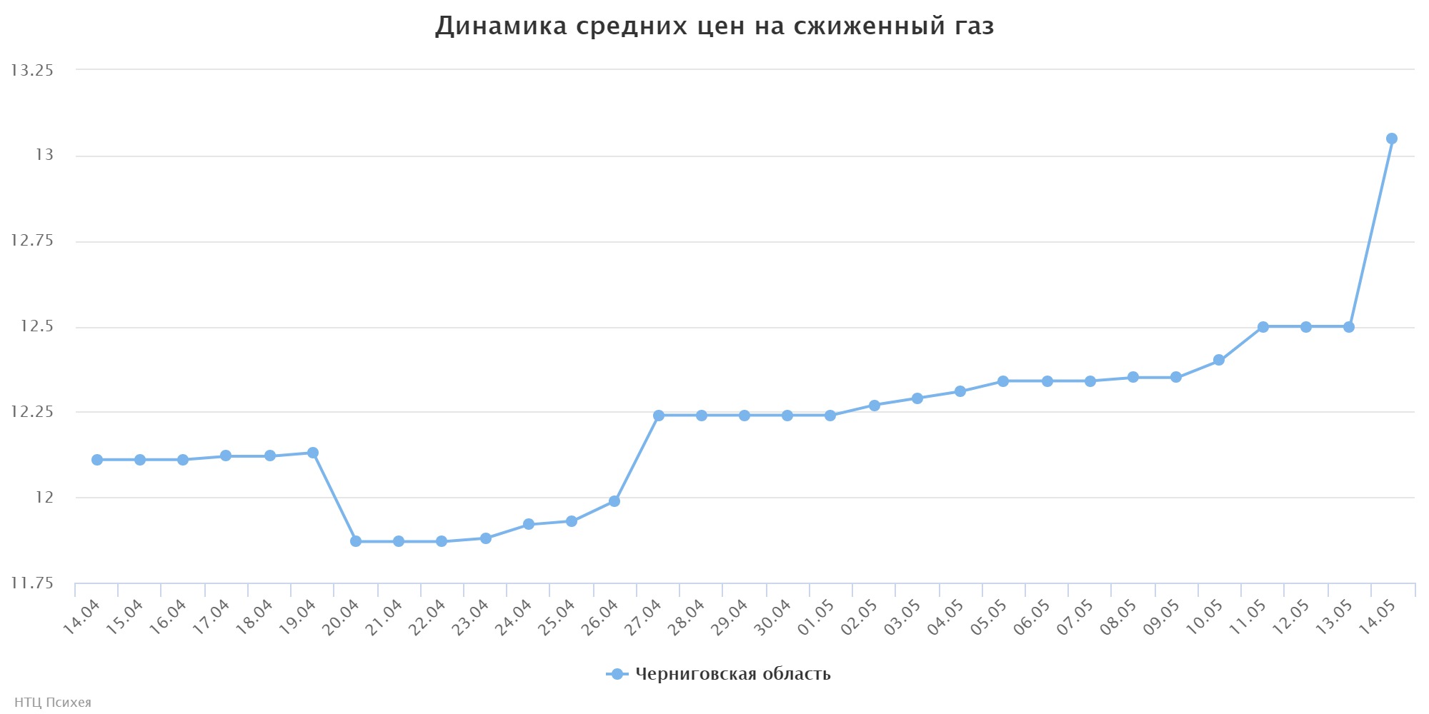 chart (1)