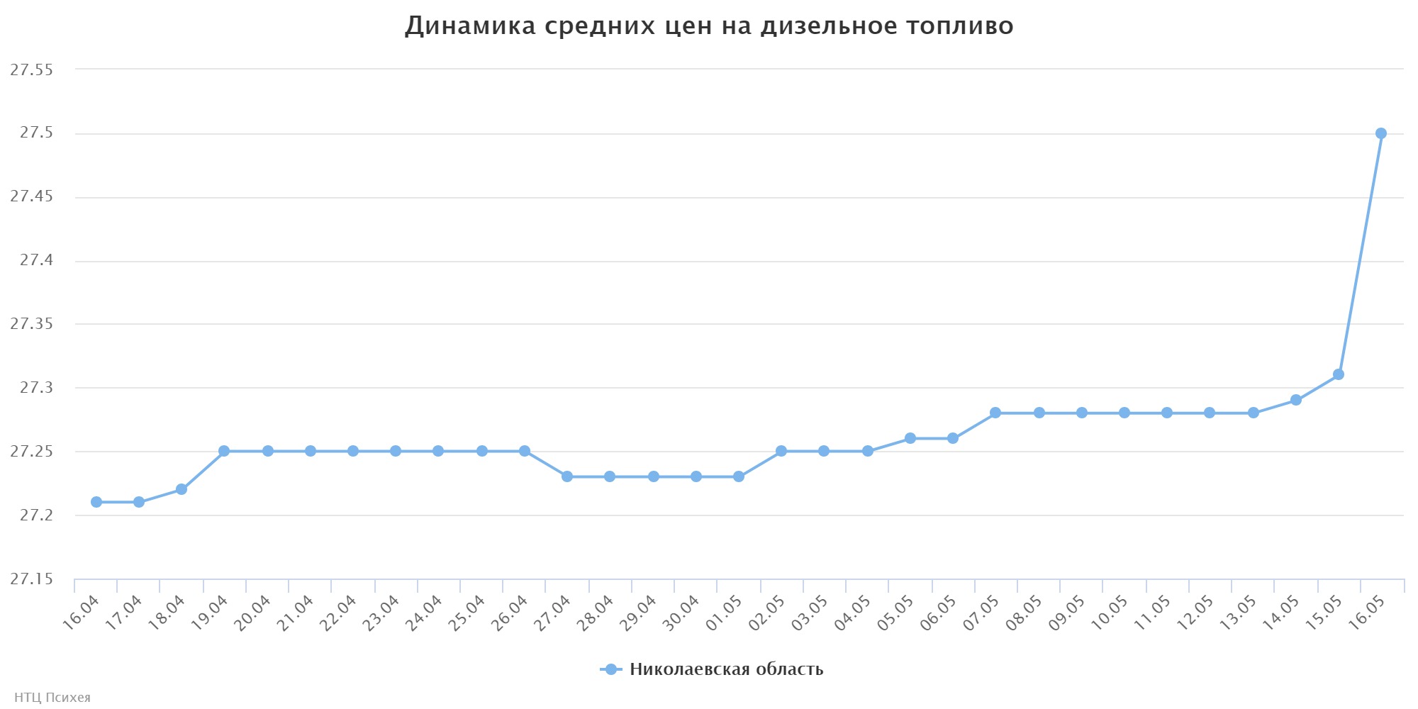 chart (1)