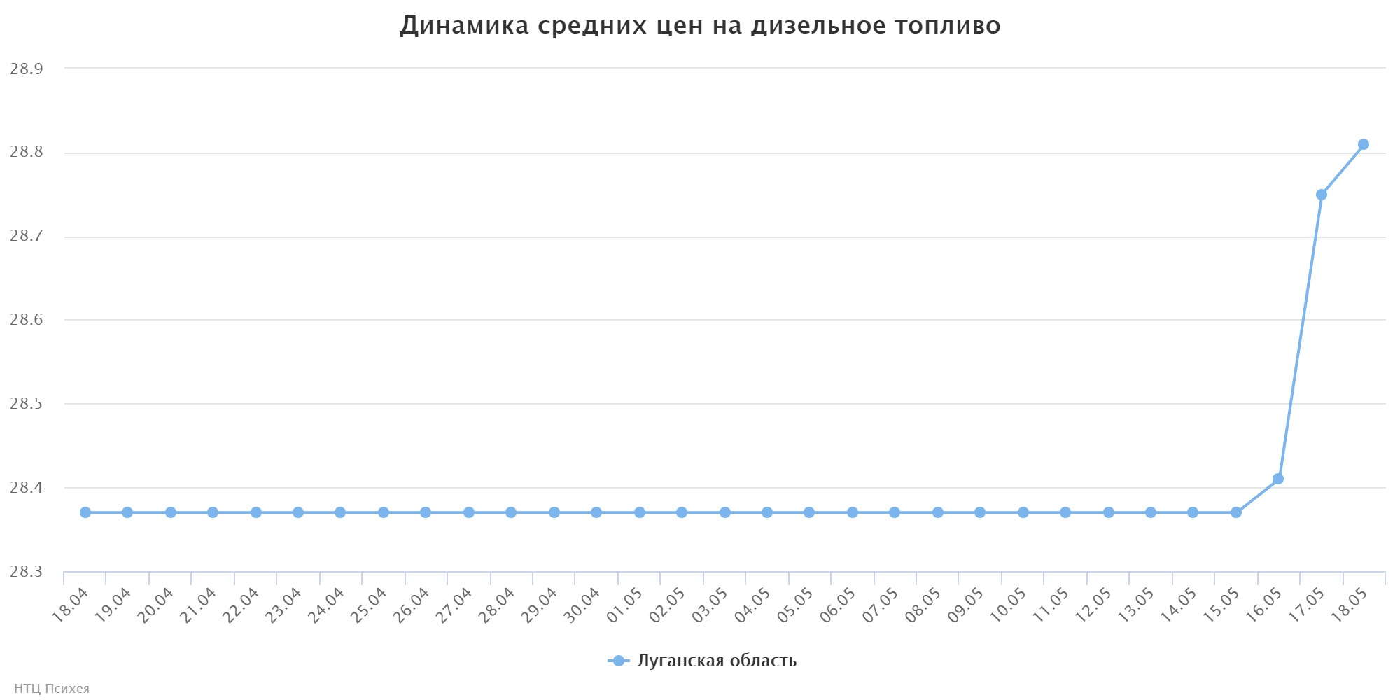 chart (1)