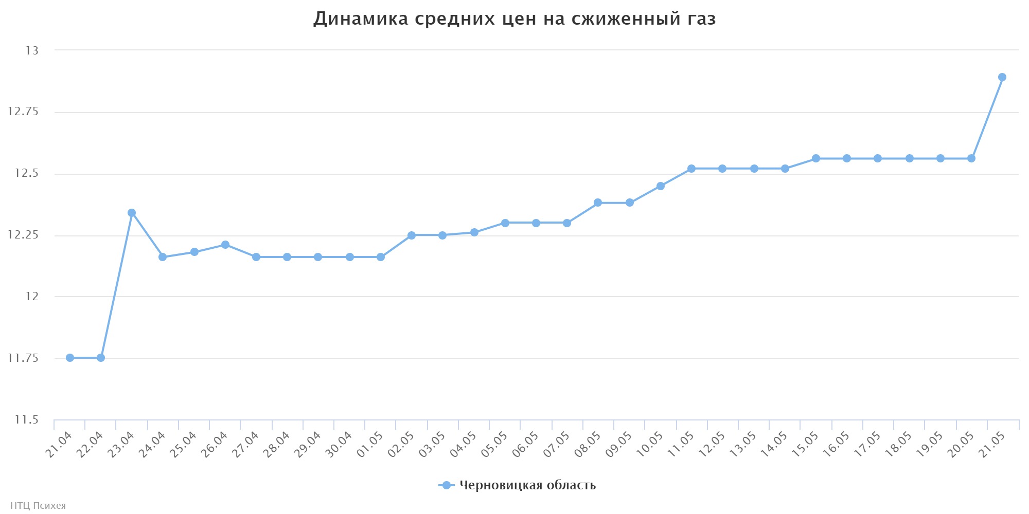 chart (1)