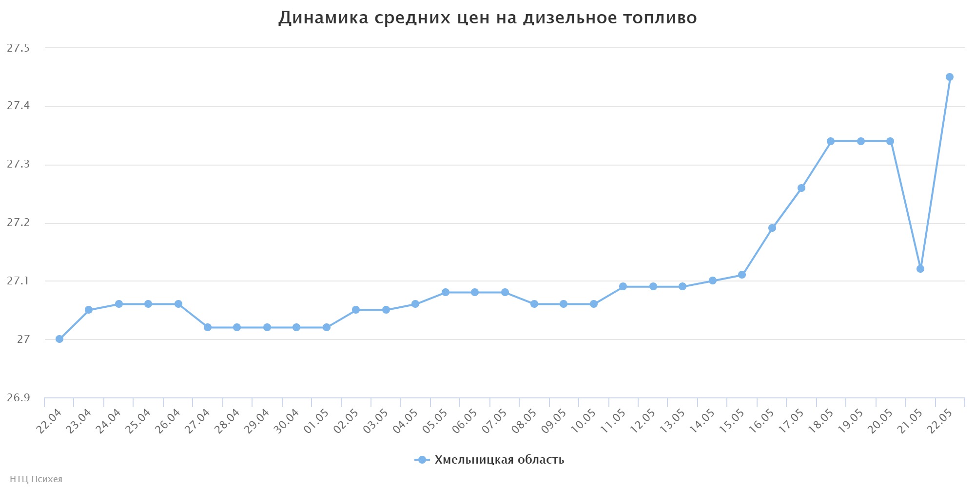 chart (1)