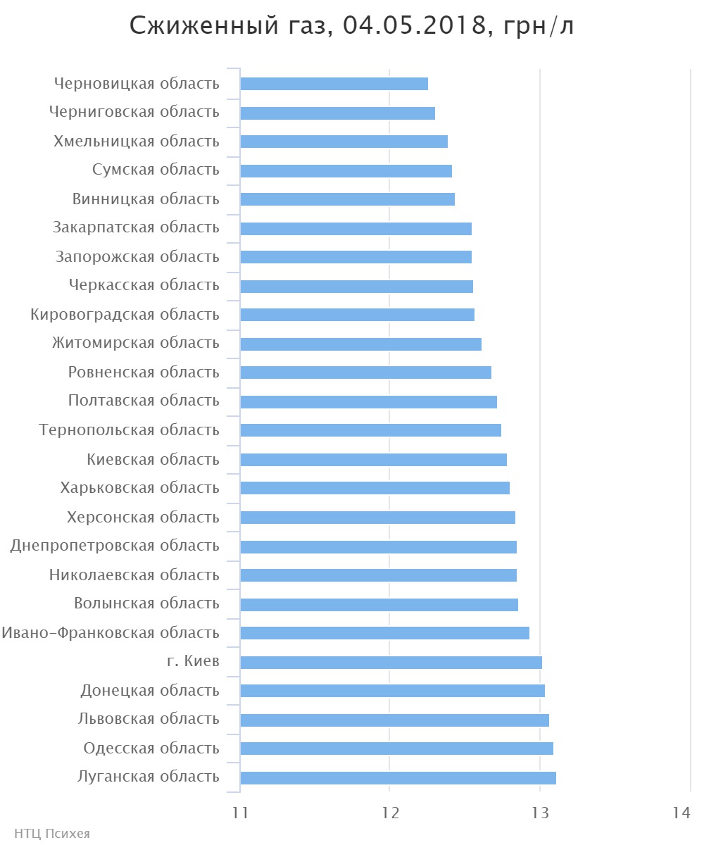 chart (2)