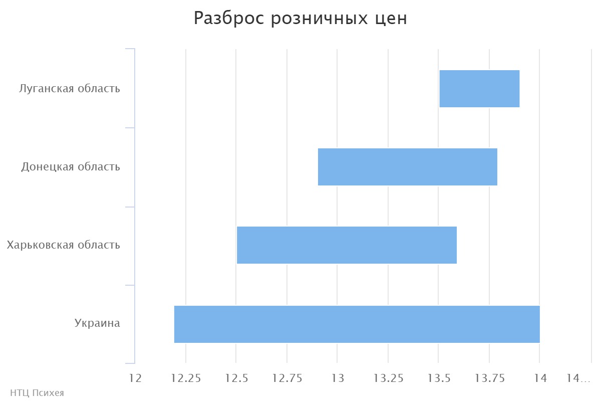 chart (2)