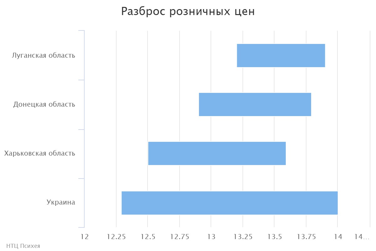 chart (2)