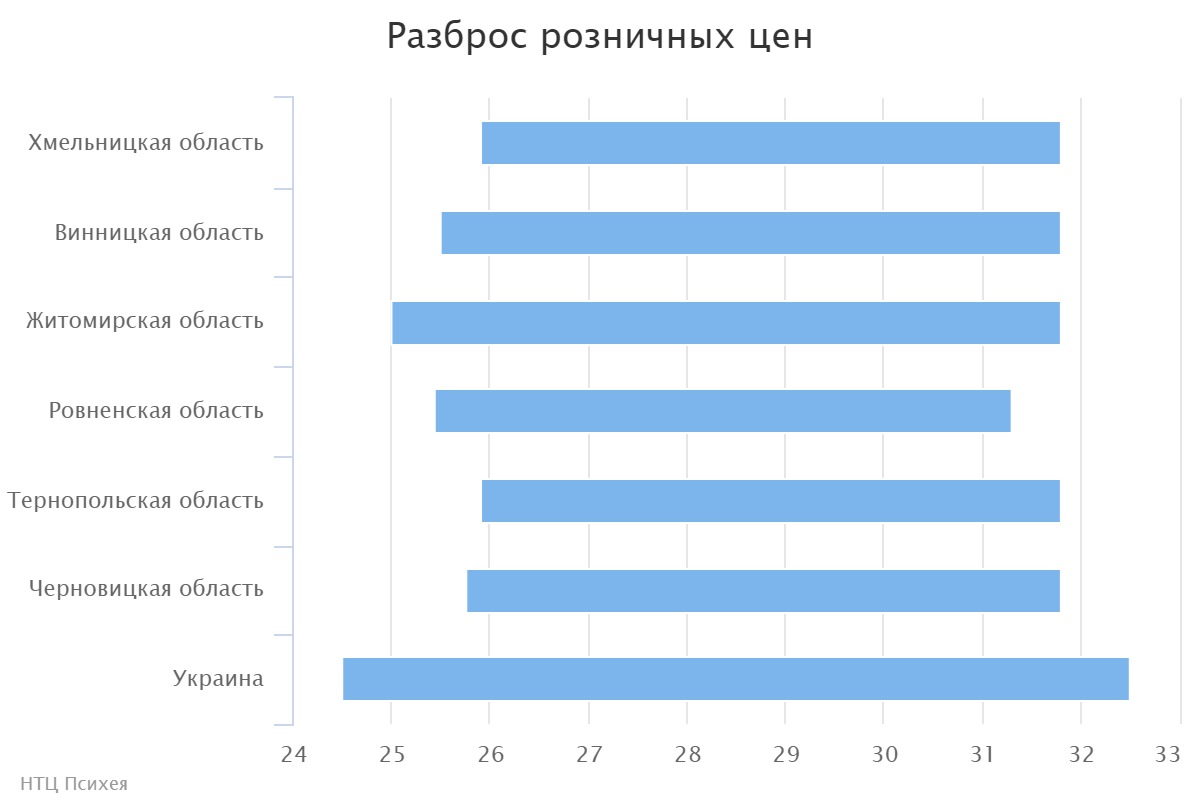 chart (2)