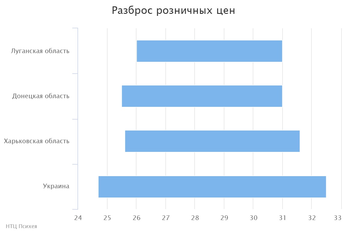 chart (2)