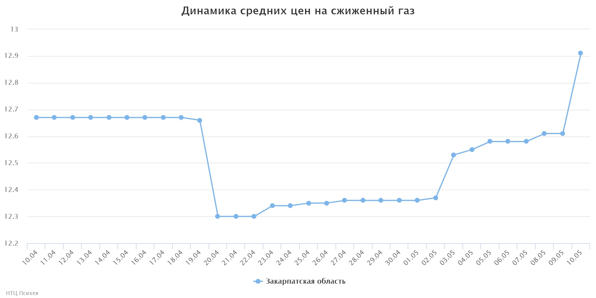 chart (3)