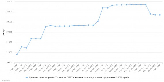 chart(1)