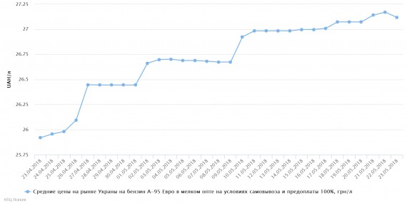 chart(1)
