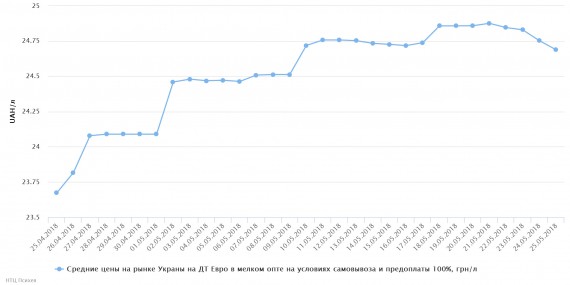 chart(1)