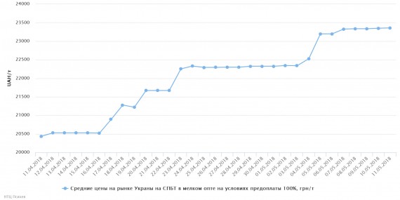 chart(1)