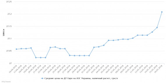 chart(2)