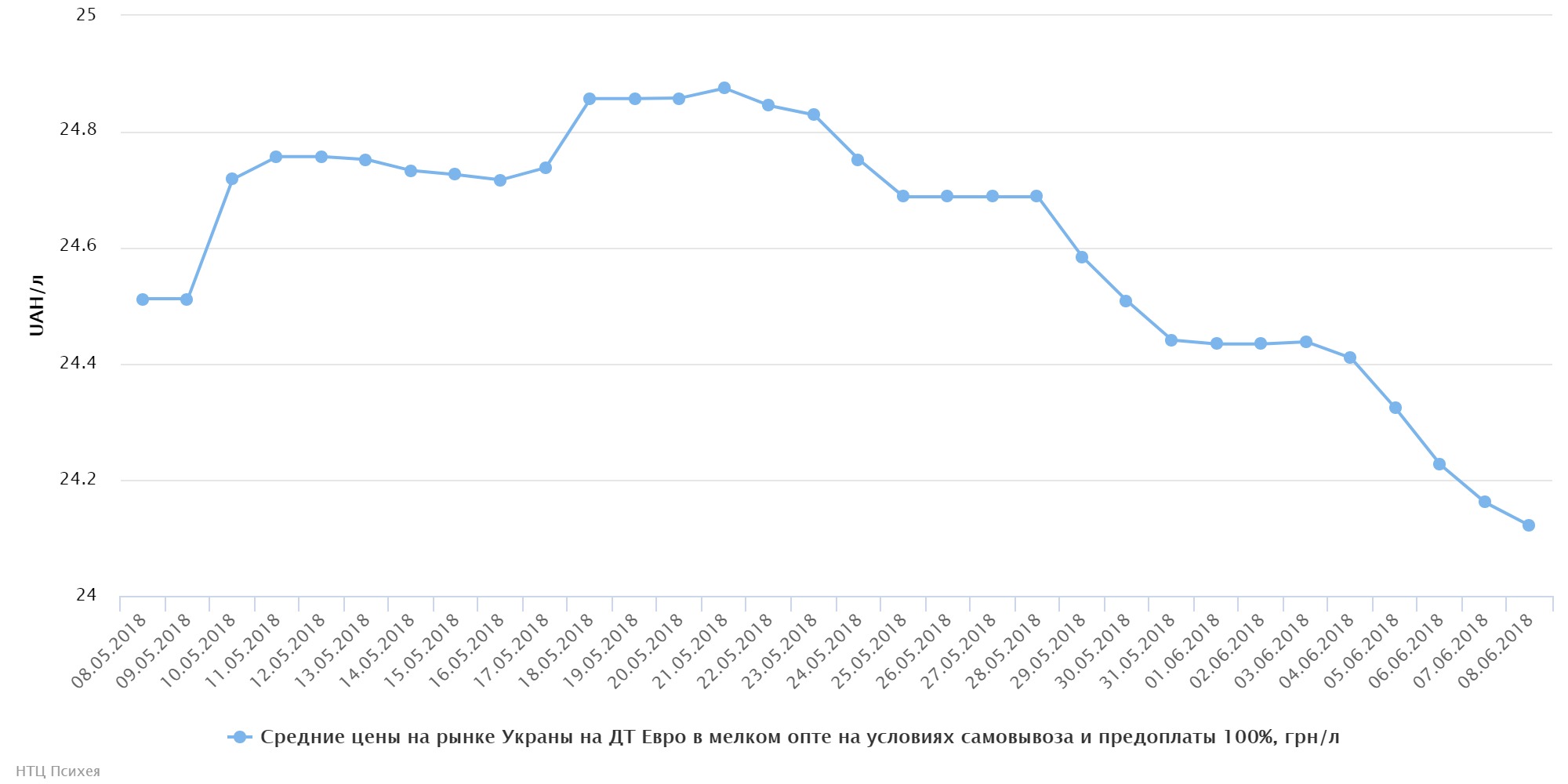 chart (1)