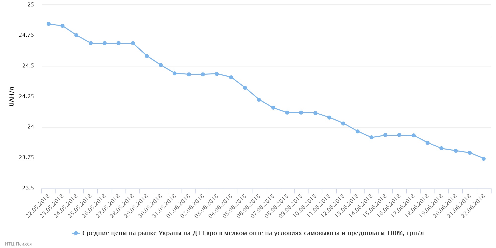chart (1)