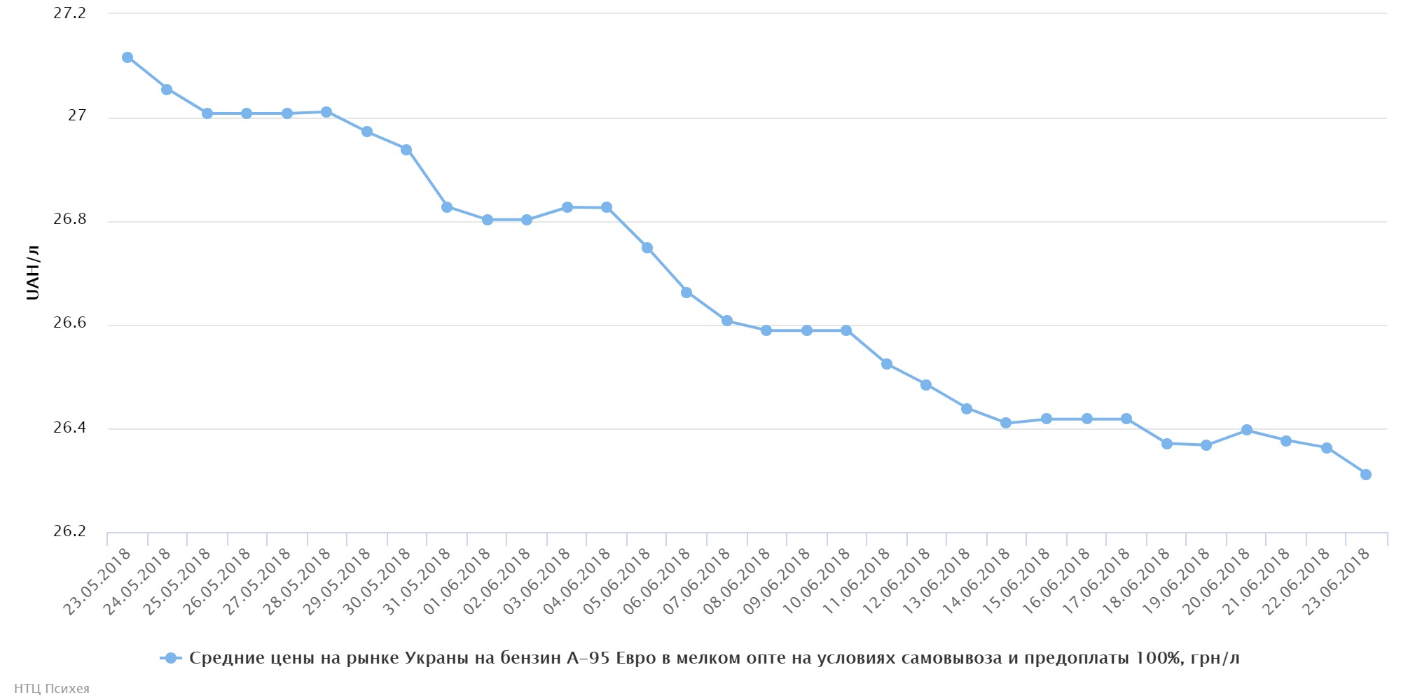 chart (1)
