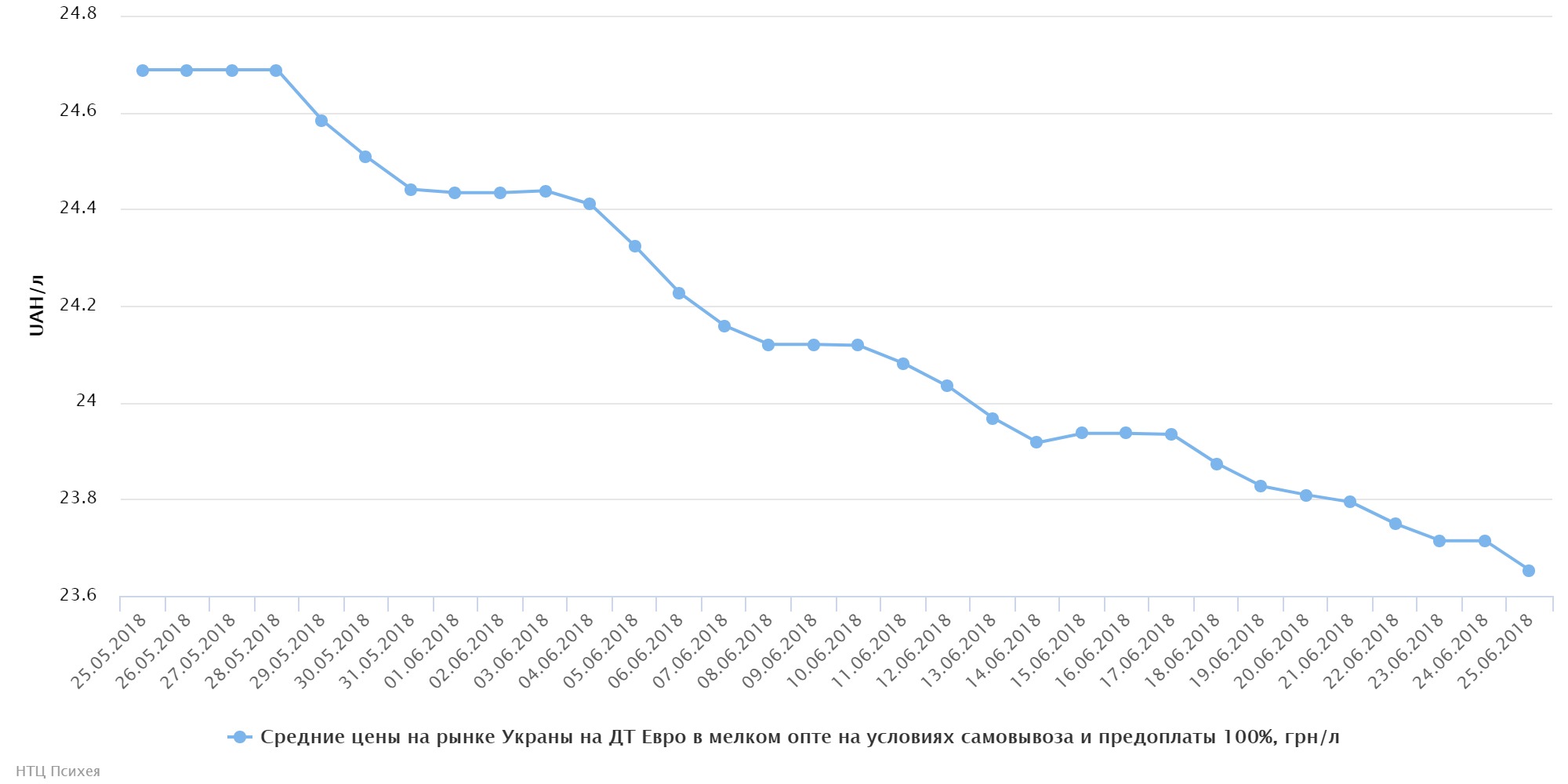 chart (1)