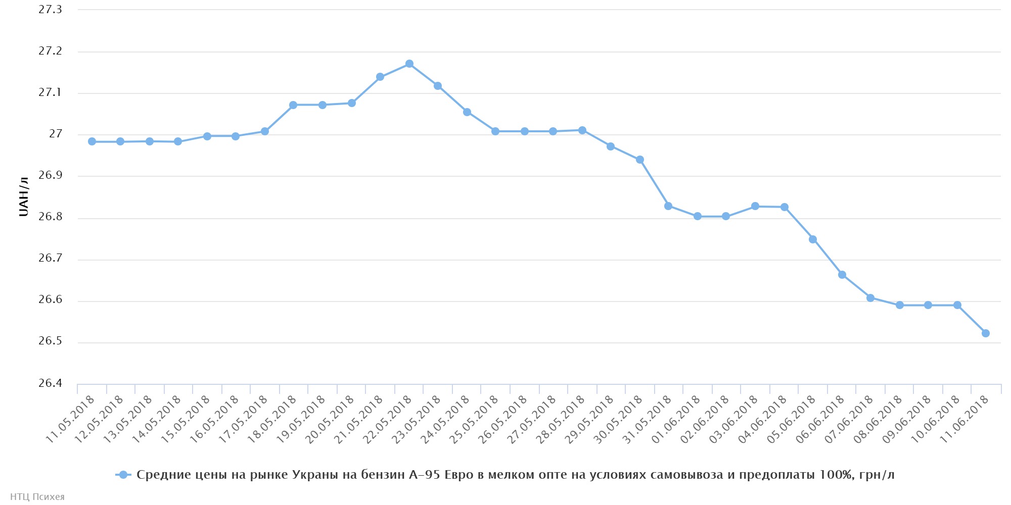 chart (1)