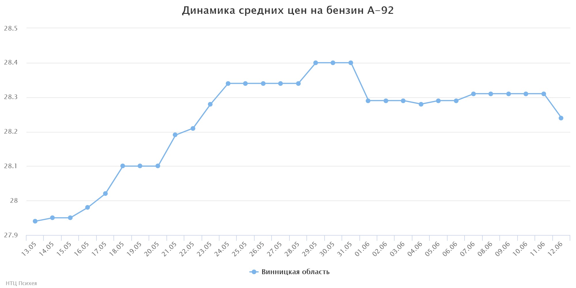 chart (1)